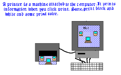 A printer is a machine attached to the computer.