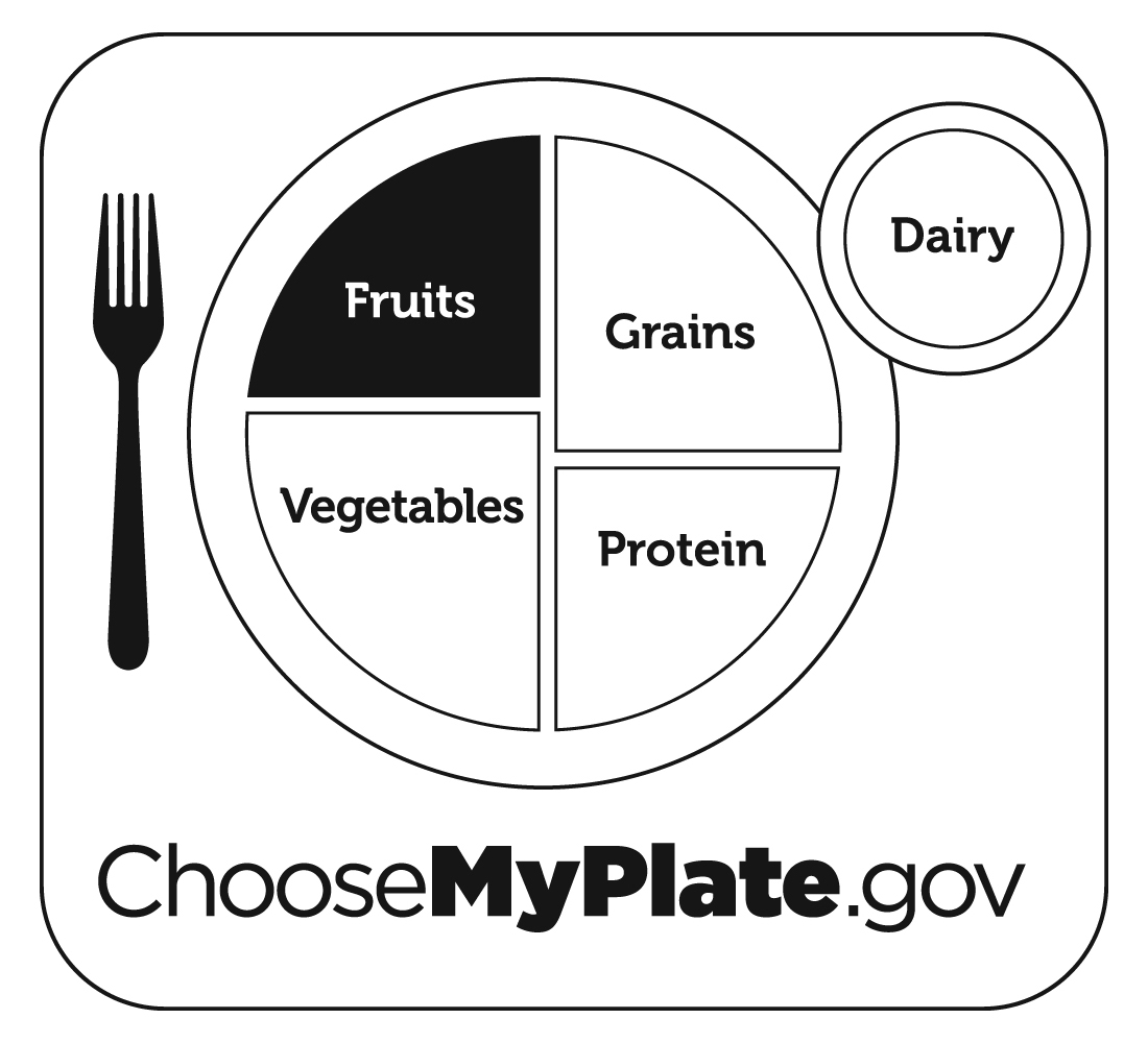 MyPlate Graphic Resources