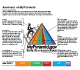 Anatomy of MyPyramid