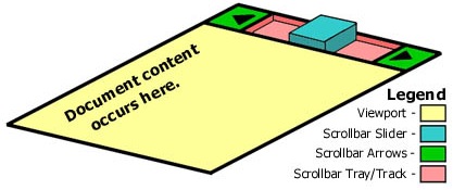 document content occurs here